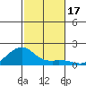 Hanalei Bay tide chart for Friday, November 17, 2023