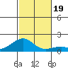 Hanalei Bay tide chart for Sunday, November 19, 2023