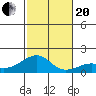 Hanalei Bay tide chart for Monday, November 20, 2023