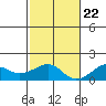 Hanalei Bay tide chart for Wednesday, November 22, 2023