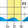 Hanalei Bay tide chart for Thursday, November 23, 2023