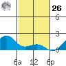 Hanalei Bay tide chart for Sunday, November 26, 2023