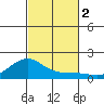 Hanalei Bay tide chart for Thursday, November 2, 2023