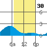 Hanalei Bay tide chart for Thursday, November 30, 2023