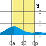 Hanalei Bay tide chart for Friday, November 3, 2023