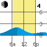 Hanalei Bay tide chart for Saturday, November 4, 2023