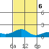 Hanalei Bay tide chart for Monday, November 6, 2023