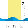 Hanalei Bay tide chart for Tuesday, November 7, 2023