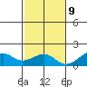 Hanalei Bay tide chart for Thursday, November 9, 2023