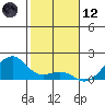 Hanalei Bay tide chart for Tuesday, December 12, 2023