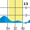 Hanalei Bay tide chart for Wednesday, December 13, 2023
