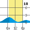 Hanalei Bay tide chart for Monday, December 18, 2023