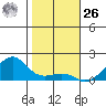 Hanalei Bay tide chart for Tuesday, December 26, 2023