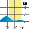 Hanalei Bay tide chart for Saturday, December 30, 2023