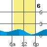 Hanalei Bay tide chart for Wednesday, December 6, 2023
