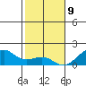 Hanalei Bay tide chart for Saturday, December 9, 2023