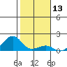 Hanalei Bay tide chart for Saturday, January 13, 2024