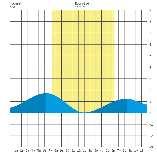 Hanalei Bay tide chart for Tuesday, January 16, 2024