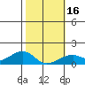 Hanalei Bay tide chart for Tuesday, January 16, 2024