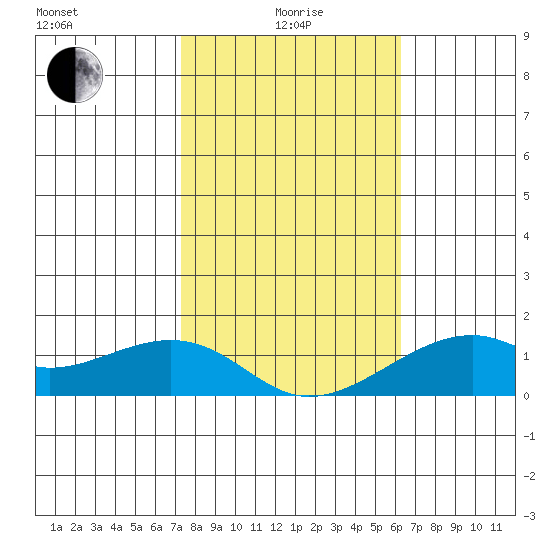 Hanalei Bay tide chart for Wednesday, January 17, 2024