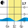 Hanalei Bay tide chart for Wednesday, January 17, 2024