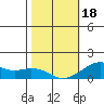 Hanalei Bay tide chart for Thursday, January 18, 2024
