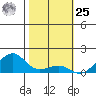 Hanalei Bay tide chart for Thursday, January 25, 2024