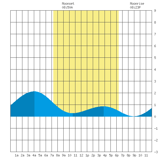 Hanalei Bay tide chart for Saturday, January 27, 2024