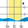 Hanalei Bay tide chart for Thursday, January 4, 2024