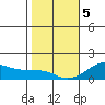 Hanalei Bay tide chart for Friday, January 5, 2024