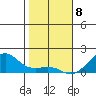 Hanalei Bay tide chart for Monday, January 8, 2024