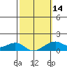 Hanalei Bay tide chart for Wednesday, February 14, 2024