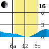 Hanalei Bay tide chart for Friday, February 16, 2024