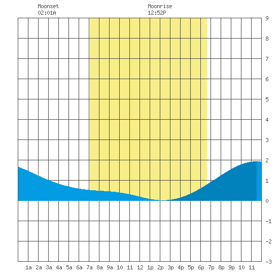 Hanalei Bay tide chart for Saturday, February 17, 2024