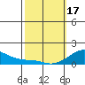 Hanalei Bay tide chart for Saturday, February 17, 2024