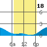 Hanalei Bay tide chart for Sunday, February 18, 2024