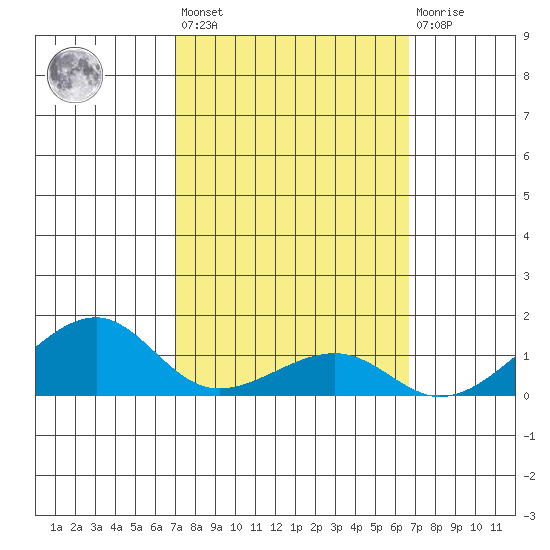 Hanalei Bay tide chart for Saturday, February 24, 2024