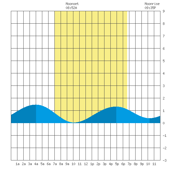 Hanalei Bay tide chart for Tuesday, February 27, 2024