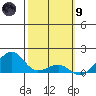 Hanalei Bay tide chart for Friday, February 9, 2024