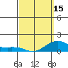 Hanalei Bay tide chart for Friday, March 15, 2024