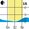 Hanalei Bay tide chart for Saturday, March 16, 2024