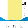 Hanalei Bay tide chart for Monday, March 18, 2024