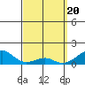 Hanalei Bay tide chart for Wednesday, March 20, 2024