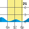 Hanalei Bay tide chart for Thursday, March 21, 2024
