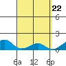 Hanalei Bay tide chart for Friday, March 22, 2024