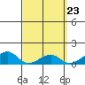 Hanalei Bay tide chart for Saturday, March 23, 2024