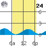 Hanalei Bay tide chart for Sunday, March 24, 2024