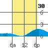 Hanalei Bay tide chart for Saturday, March 30, 2024