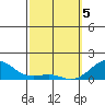 Hanalei Bay tide chart for Tuesday, March 5, 2024
