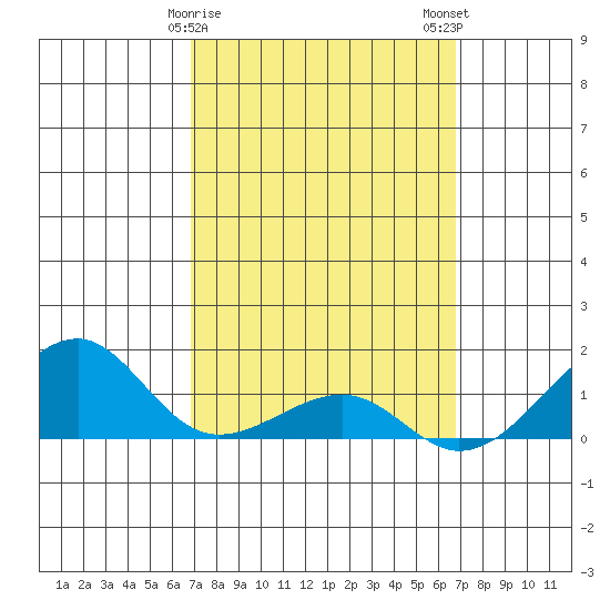 Hanalei Bay tide chart for Friday, March 8, 2024